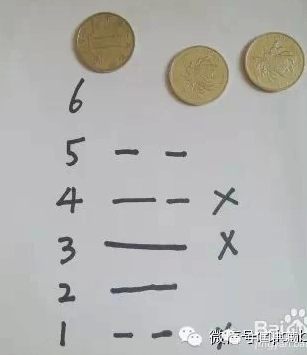 三个硬币算卦具体方法