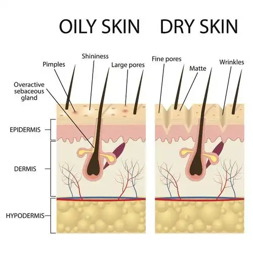 收缩毛孔,除了一键美颜还有什么办法?