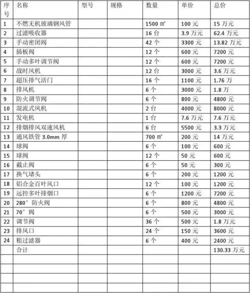 免费文档 所有分类 工程科技 机械/仪表 人防报价明细 人防报价明细