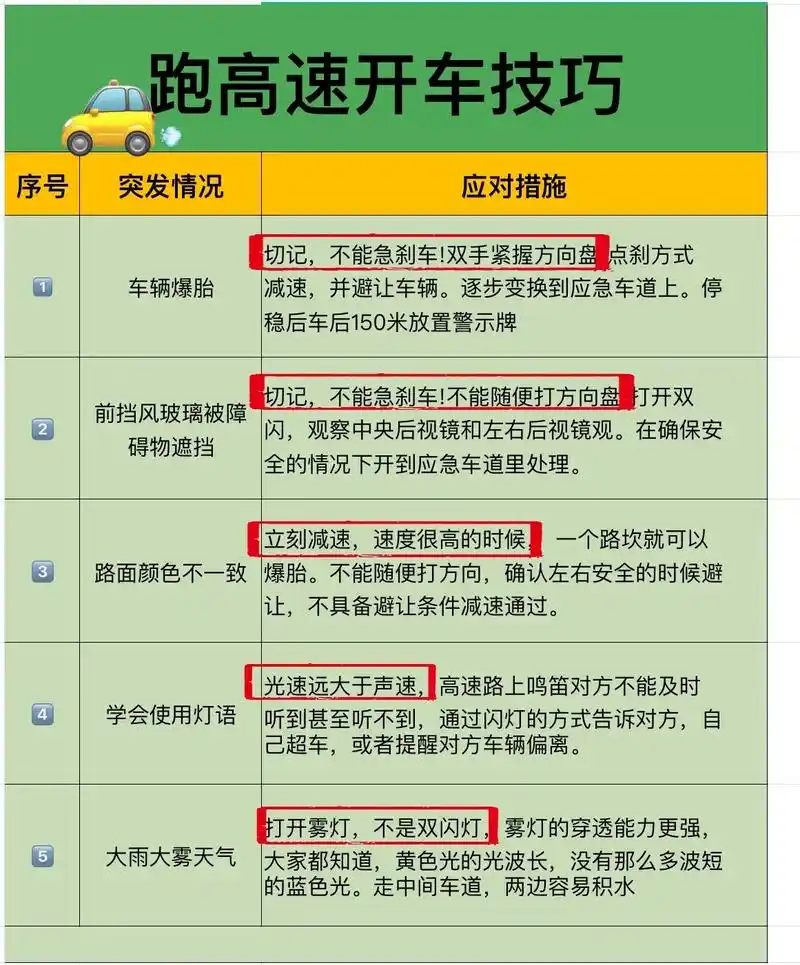 跑高速10条开车技巧6015关键时刻可以保命.