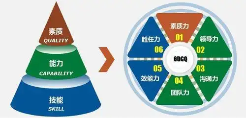 提升自己的能力比在哪里工作更重要