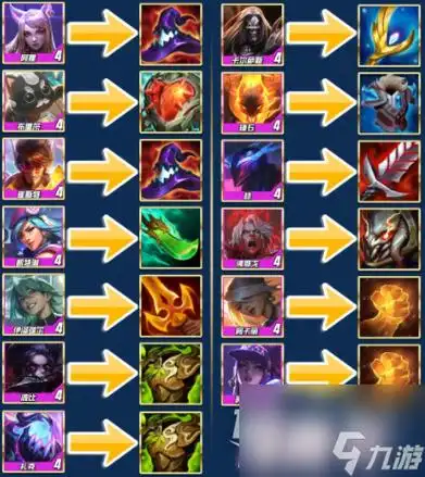 云顶之弈s10超级粉丝装备介绍