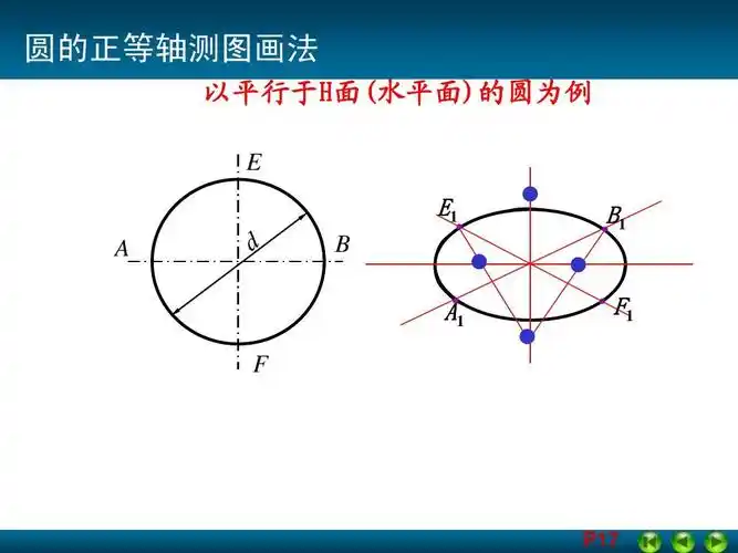 高等教育 教育学 机械识图与autocad(项目三)ppt 圆的正等轴测图画法