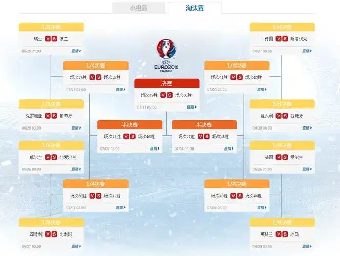 欧洲杯16强对阵5豪门进死亡半区西班牙pk意大利