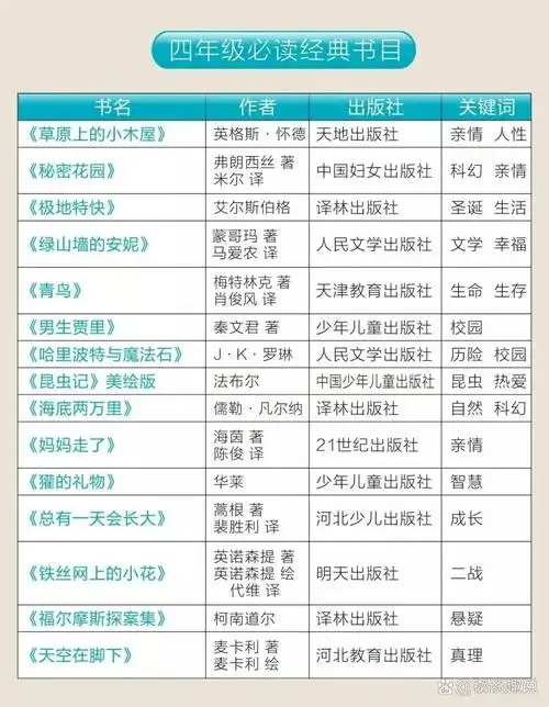 小学必读经典名著书目