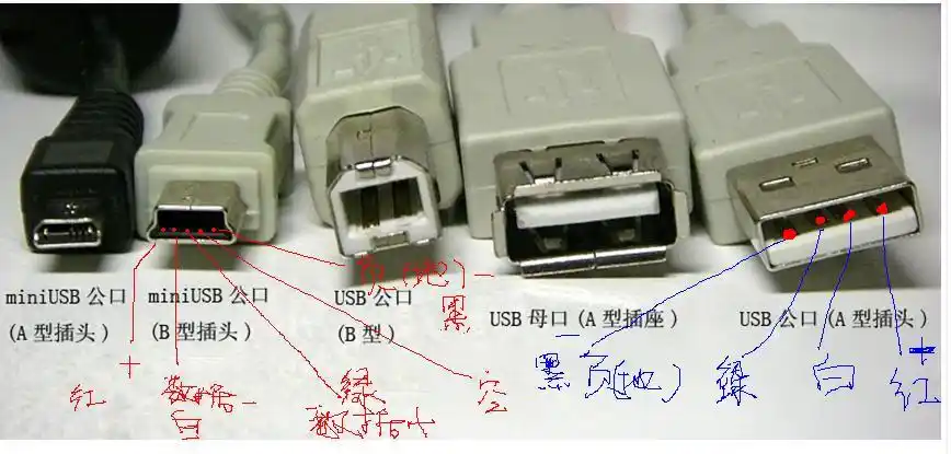 2010-01-24 usb的data-和数据线,data 和时钟线 9 2010-11-14 若usb