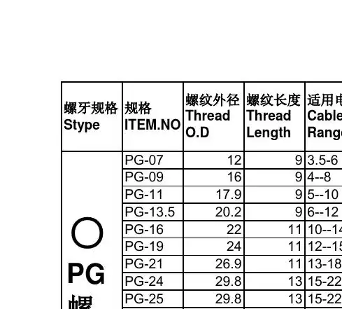 文档网 所有分类 pg接头螺纹外径 螺纹长度 适用电线 螺牙规格 规格