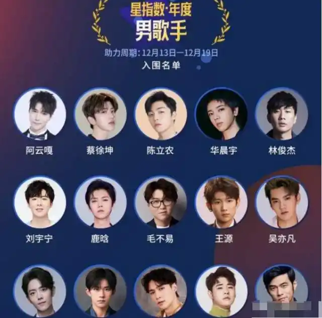 年度男歌手入围名单,肖战周杰伦华晨宇上榜,周深遗憾落选