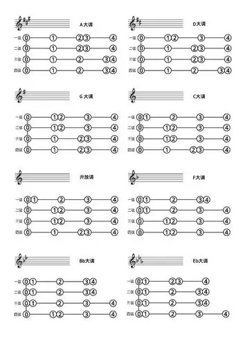 小提琴 降e大调的1弦指法对么(是第一张还是第二张啊)