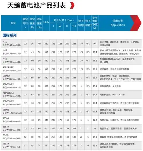 汽车起动型电池 - 天鹅蓄电池系列 - 产品中心 - 宁波艾佩斯电源设备