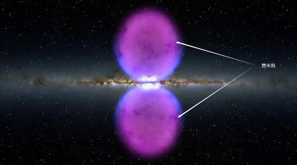 这是天文学家绘制的银河系三维立体图!无法想象,银河系竟是这样