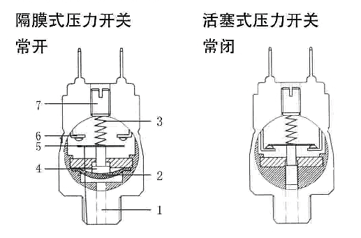 压力开关工作原理