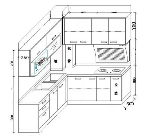 橱柜尺寸三:台面厚度