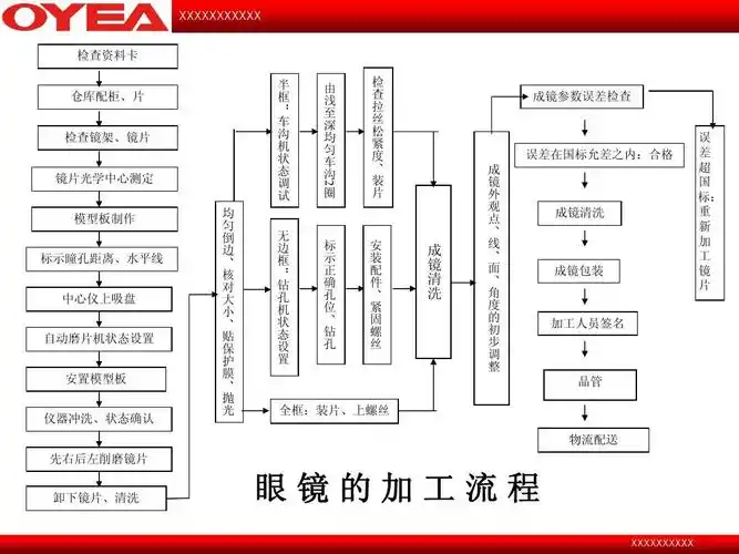 配镜基础知识ppt
