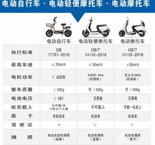 电动车十大品牌,从千元入门到高端电动车,盘点值得入手的电动车