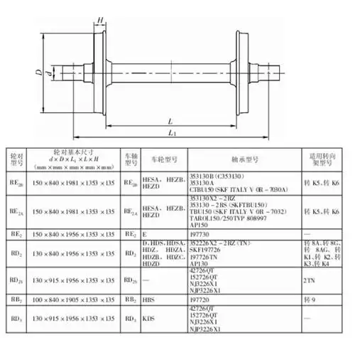 有谁有火车轮对的具体尺寸谢谢