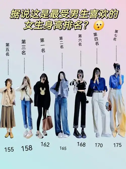 据说这是最受男生喜欢的女生身高排名!来说说,是这样吗?#理想 - 抖音