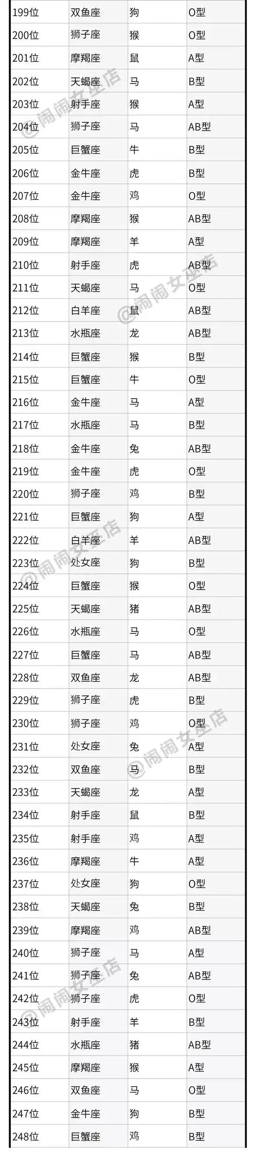 2018年星座 生肖 血型运势大排名