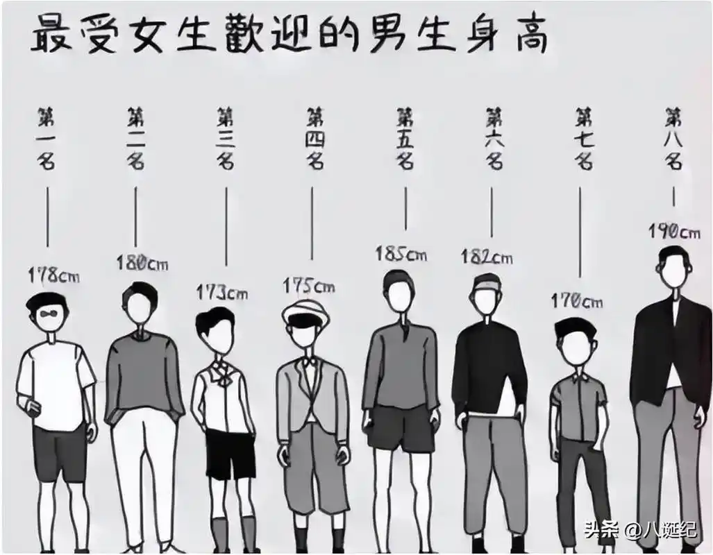 在中国,女孩想找一个身高一米七,年薪二十万的男人有多难?