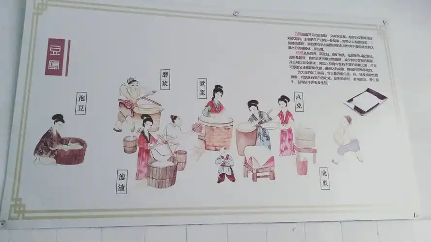 这是豆腐工艺流程简易图.