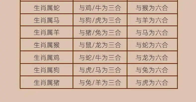 高端品质虎年朱砂三合六合生肖手链女本命年属虎猴蛇猪龙吉祥物朱砂