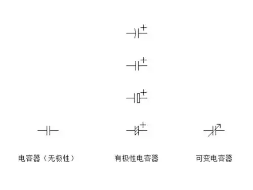 电容符号(图片来自http://zh.wikipedia.