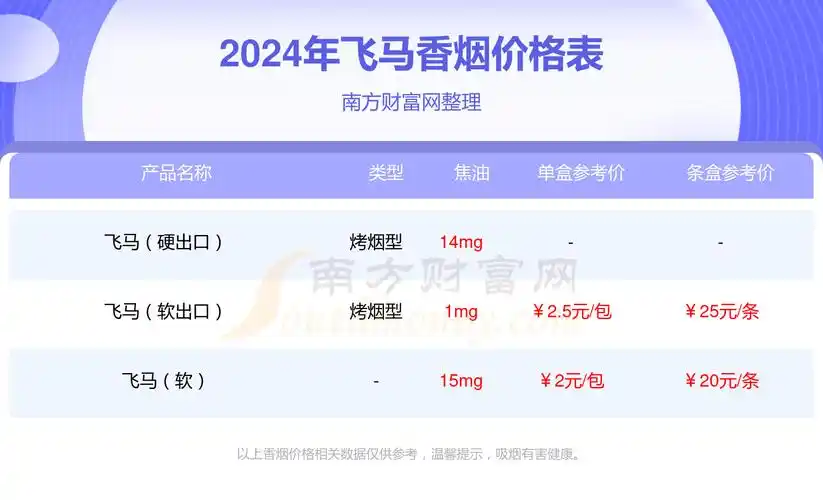 2024年牡丹(飞马)多少钱一包(飞马香烟价格表) - 南方