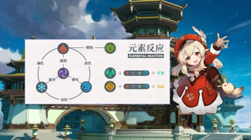 原神明明风和岩元素反应都非常拉跨凭啥就雷元素天天哭弱
