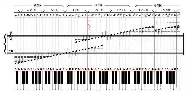 音乐小课堂之乐理基础 【音名篇】