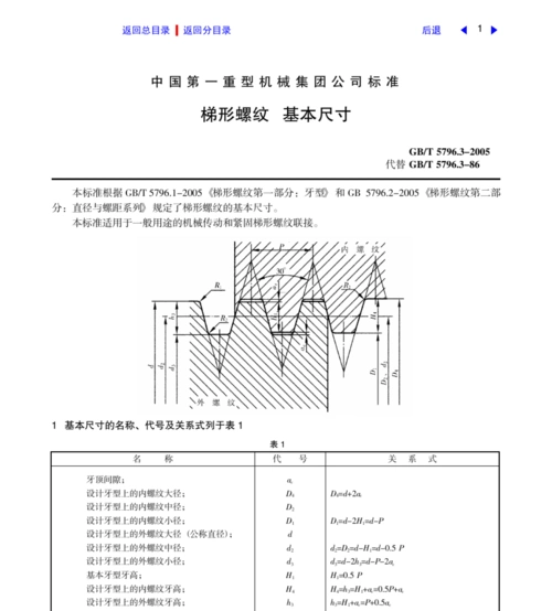 梯形螺纹基本尺寸