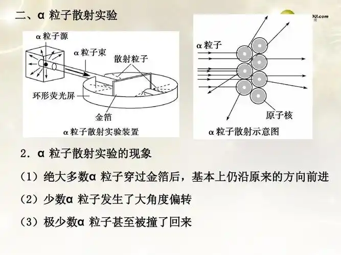 α粒子散射实验