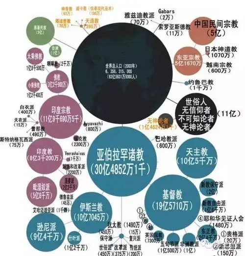 从系统学分析宗教在农业文明的作用,以此建立科学教