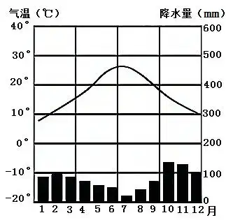 地中海气候c.亚热带季风
