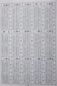 袁罡称骨算命男女版详解八字(算命生男女)