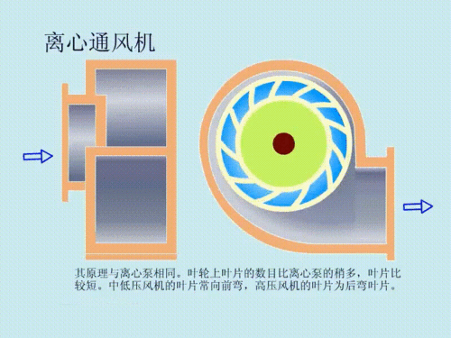 机械设备原理动图100例之(1-20)|换热器|干燥器|离心泵|通风机_网易