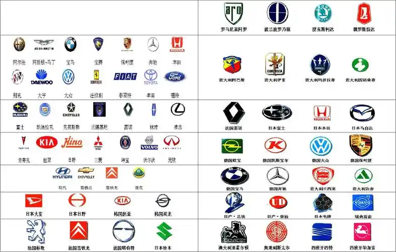 汽车标志大全