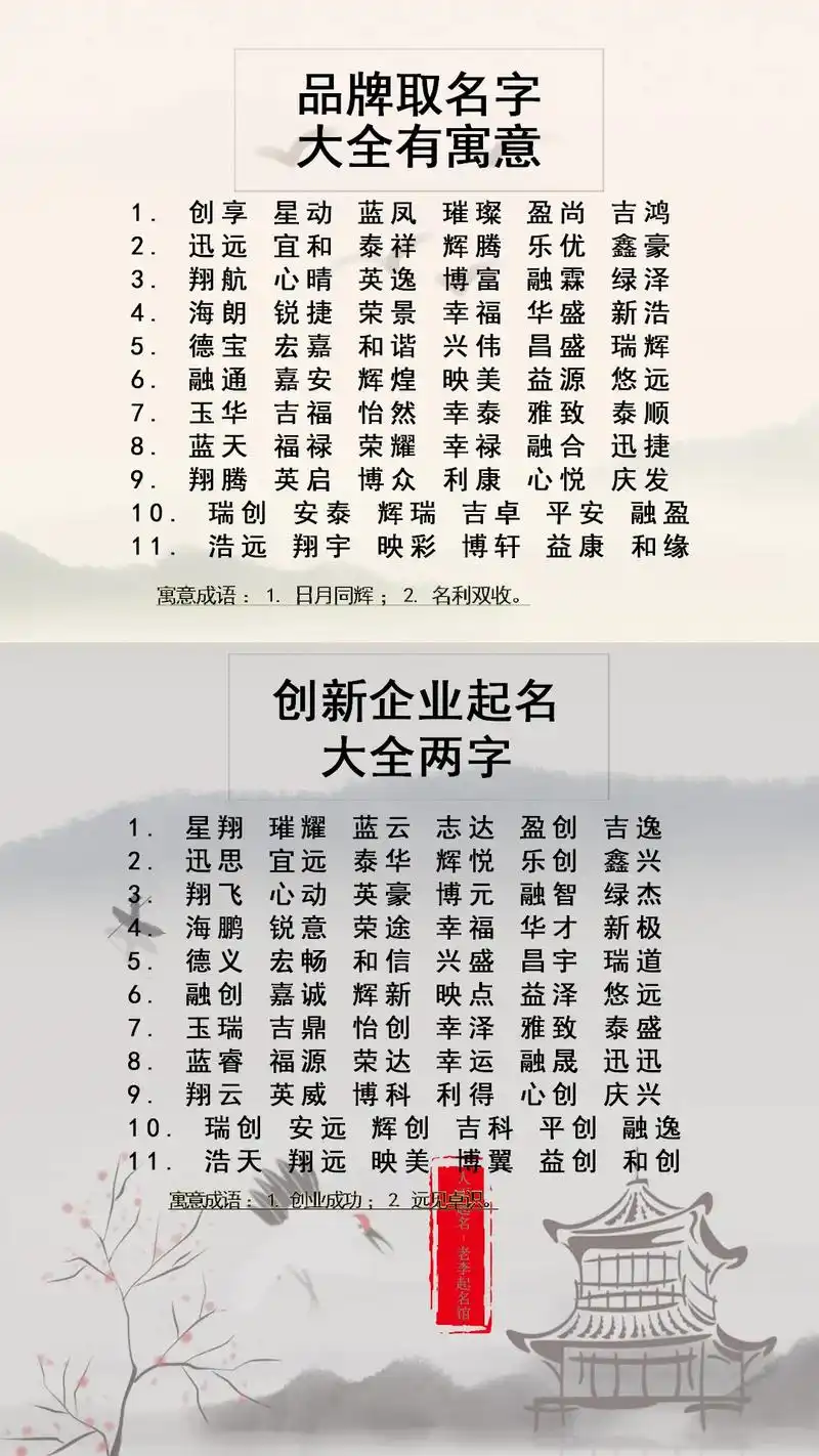 贸易行业公司 名字大全.#公司取名#公司取名大全#公司取名字 - 抖音
