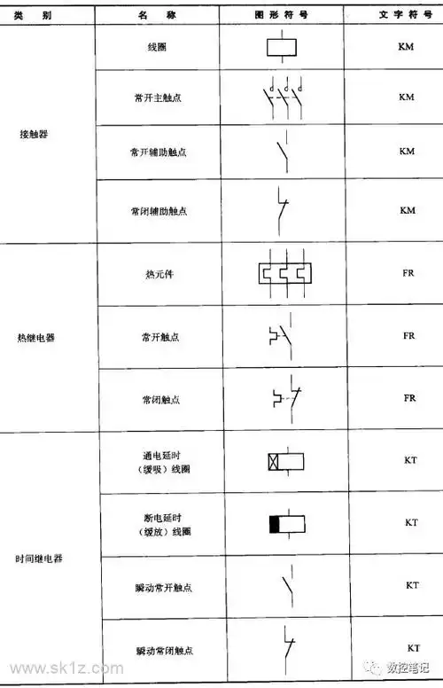 常用电器,电机的图形与文字符号