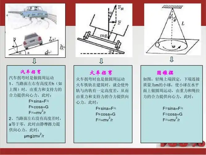 免费文档 所有分类 高中教育 理化生 圆周运动实例分析与归纳ppt 火车