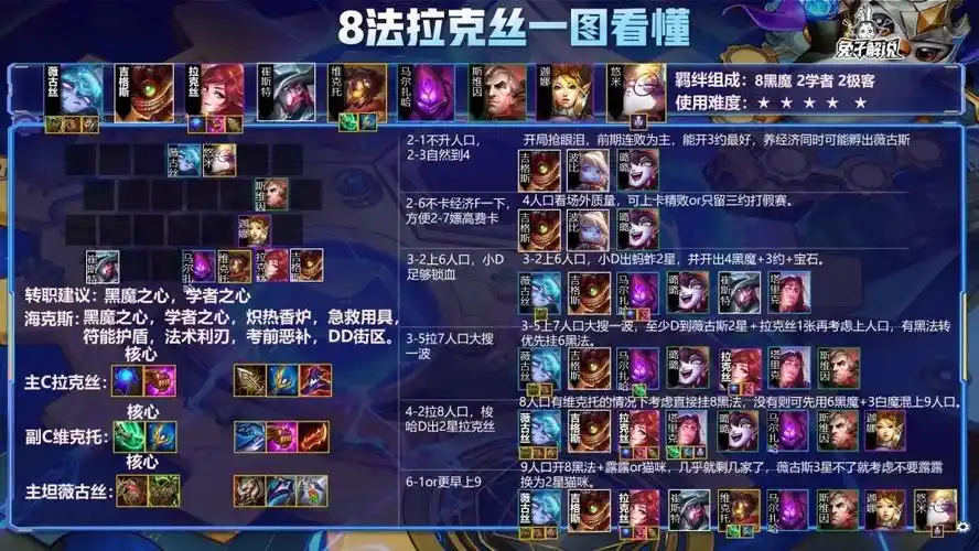 英雄联盟云顶之弈拉克丝出装云顶拉克丝爆炸输出装备