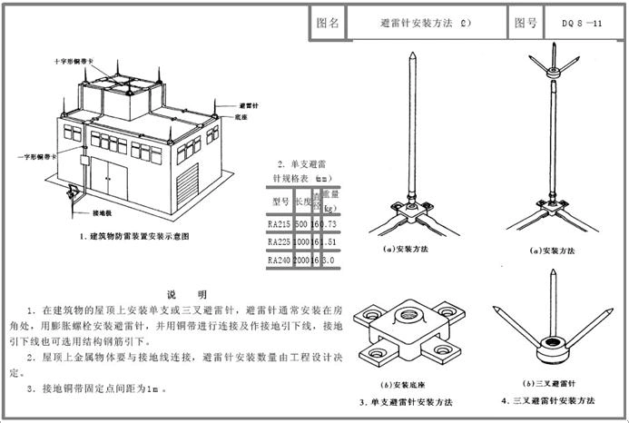 防雷接地工程图集