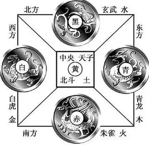 东南西北五行方位对应人 东南西北五行方位图详解-祈福网