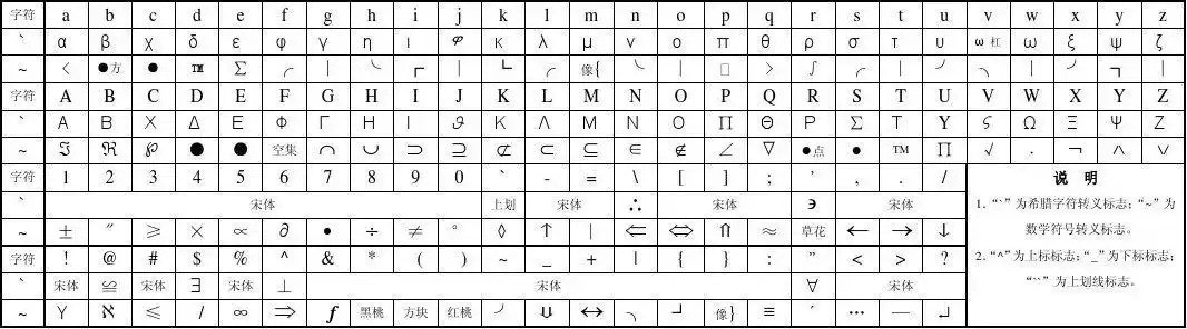 tecplot转义字符表