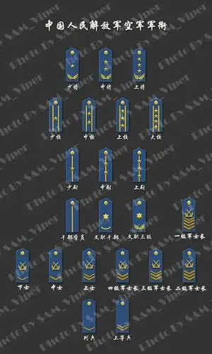 中国陆军的军衔制度