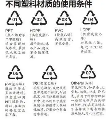 「东昊塑料」买塑料产品前,一定要看懂这个图案!