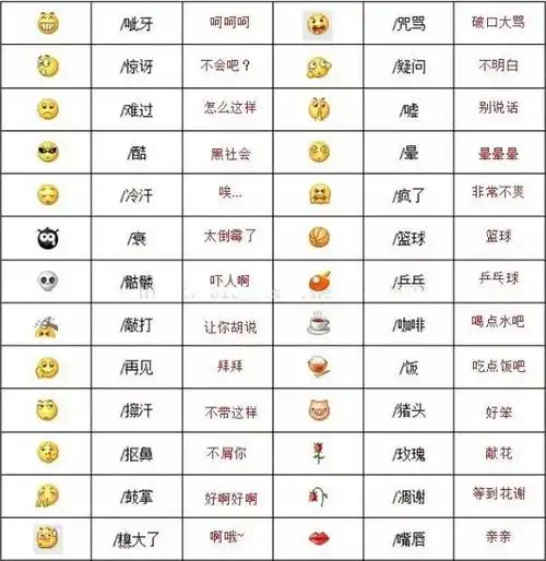 微信表情含义图解大全