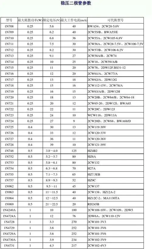 常见稳压二极管型号和参数