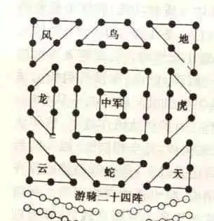诸葛亮曾设八卦阵可挡十万精兵古代阵法究竟有多厉害八阵图阵法诸葛亮