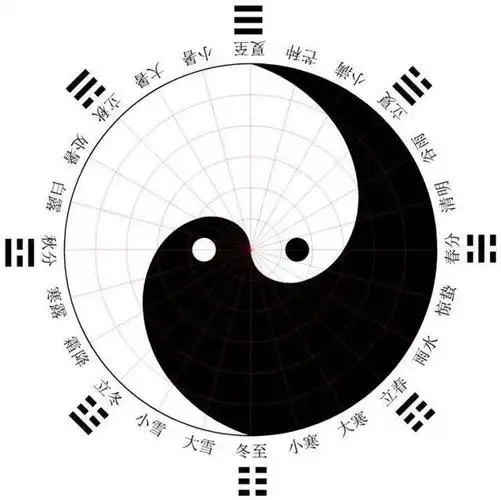 王伟光先天奇门:先天八卦,河图洛书,奇门九宫都是五行_太极图