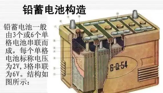 汽车电瓶老化之后是否需要更换原厂电瓶?|蓄电池|轮胎|电机_网易订阅